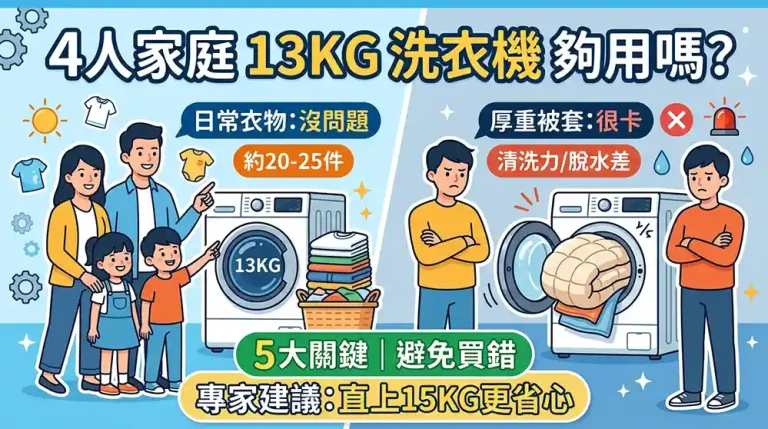 13KG 洗衣機夠用嗎？4 人家庭挑選 5 大關鍵，選對容量不踩雷