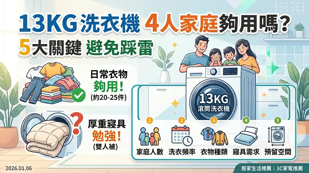 13KG 洗衣機夠用嗎？4 人家庭挑選 5 大關鍵，選對容量不踩雷