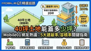 40坪建地能蓋幾坪? Mobile01網友討論:5 大必看容積率與建蔽率解析指南
