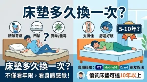 床墊多久換一次才對？PTT、Mobile01、Dcard 網友真實經驗