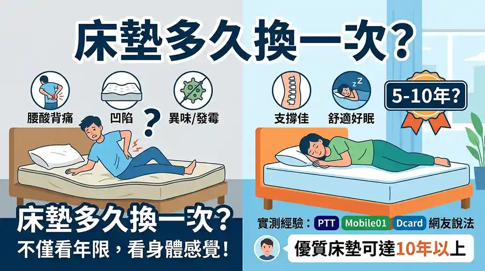 床墊多久換一次才對？PTT、Mobile01、Dcard 網友真實經驗