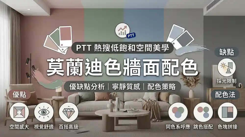 莫蘭迪色系牆面配色：PTT熱搜低飽和空間美學與優缺點解析