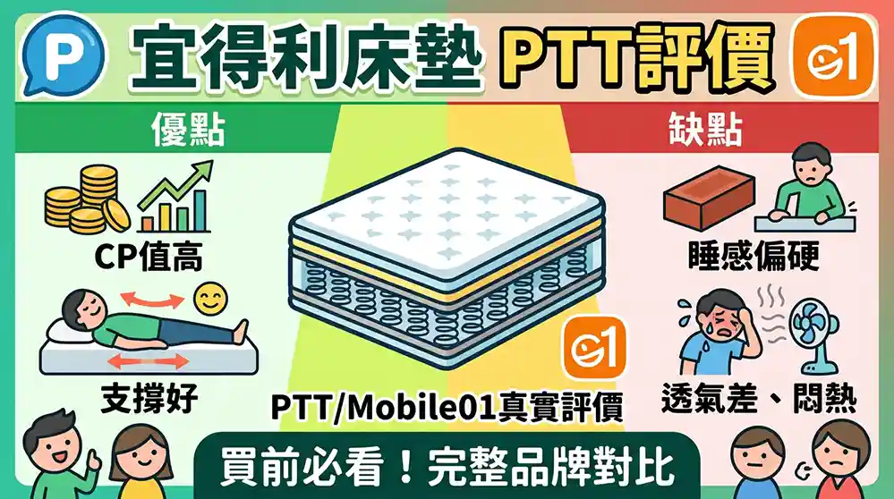 宜得利床墊評價PTT：真實試躺心得與多品牌完整比較