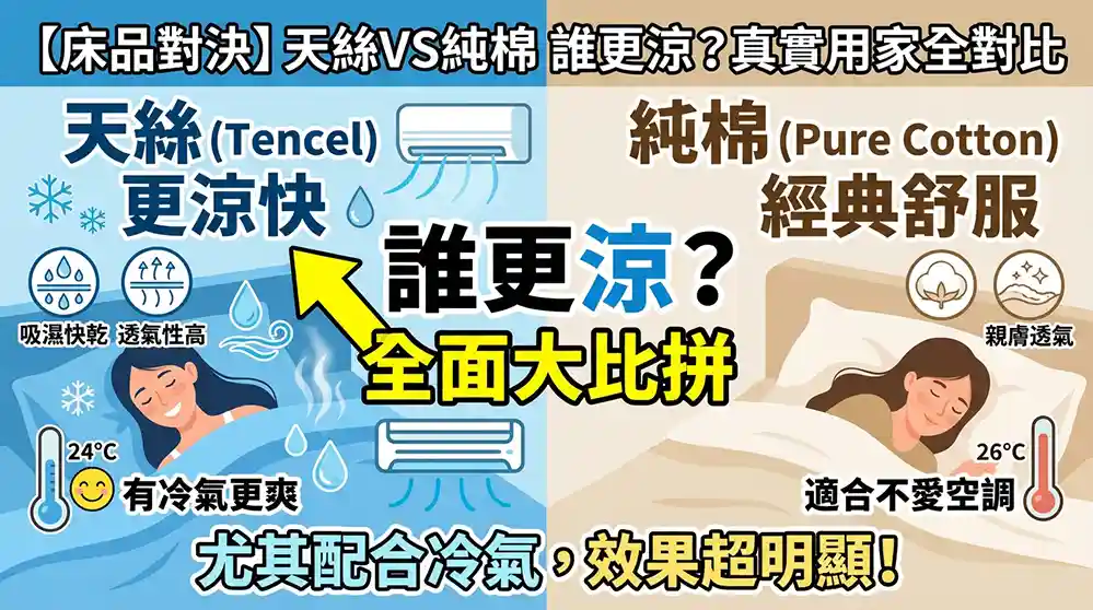 天絲床包和棉質床包哪個比較涼？網友真實使用經驗完整比較